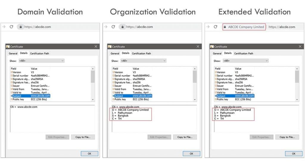 ความแตกต่างของใบรับรอง SSL