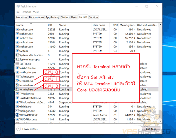 เทคนิคตั้งค่า MT4 บน VPS