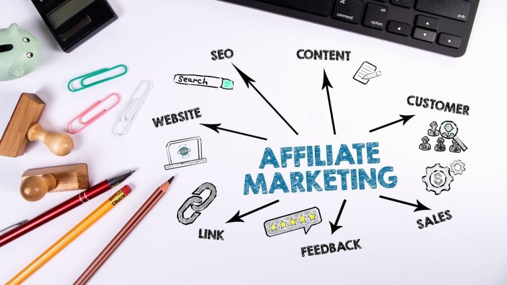 affiliate marketing