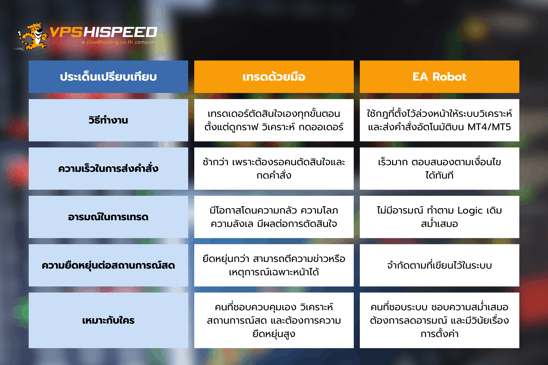 Comparison chart between manual forex trading and EA robot trading, showing differences in speed, emotion, flexibility, and decision-making