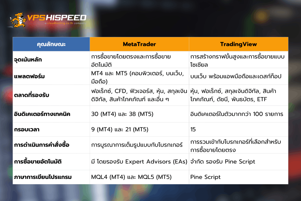 ตารางเปรียบเทียบ MetaTrader vs TradingView