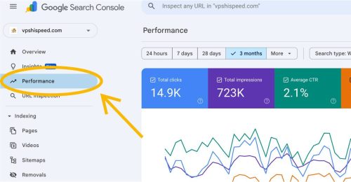 Performance-Google Search Console